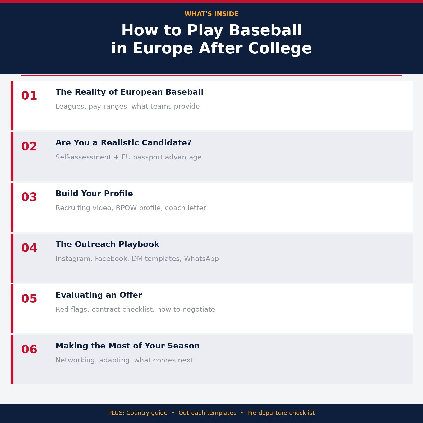 How to Play Baseball in Europe After College