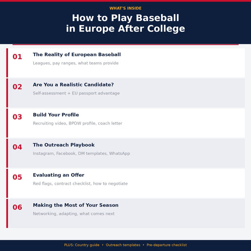 How to Play Baseball in Europe After College